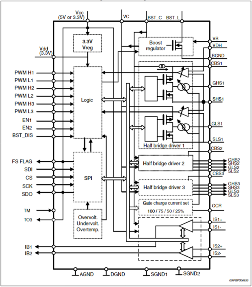 Block Diagram - STMicroelectronics L9907 Automotive FET Drivers