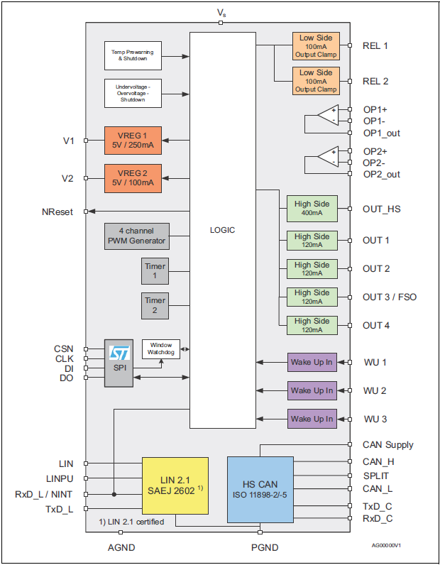 Block Diagram - STMicroelectronics L99PM62GXP Power Management IC