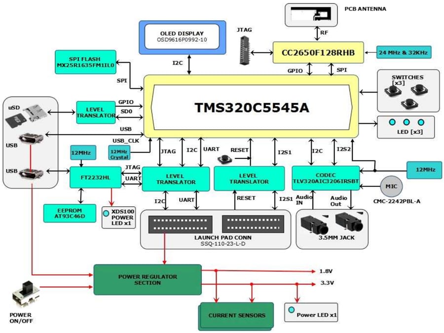 Block Diagram - Texas Instruments BOOST5545ULP C5545 Booster Pack