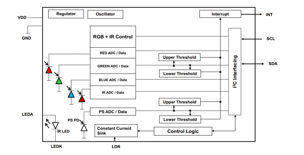 Block Diagram - Broadcom APDS-9151 Digital Proximity & RGB Sensors