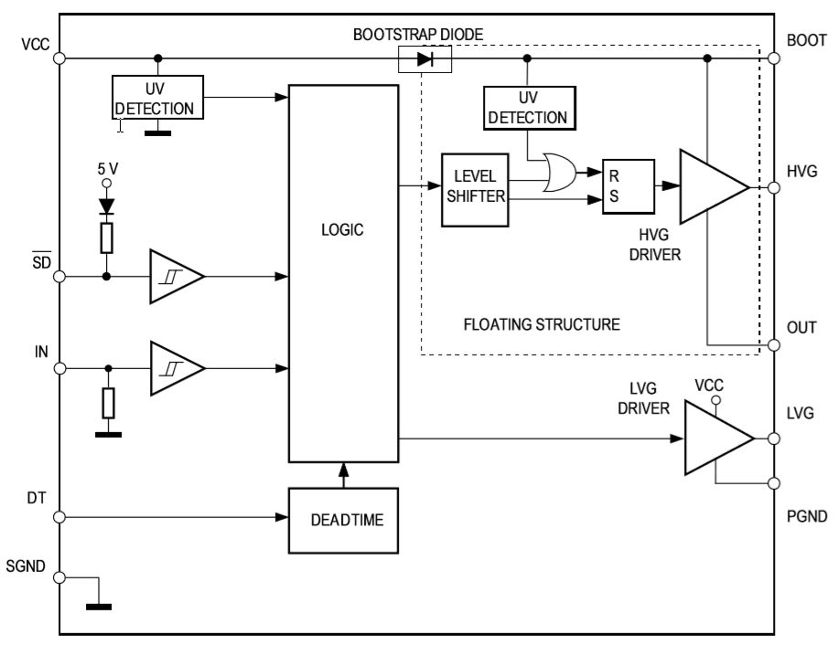Block Diagram - STMicroelectronics L6494 High Voltage High/Low-Side 2A Gate Drivers