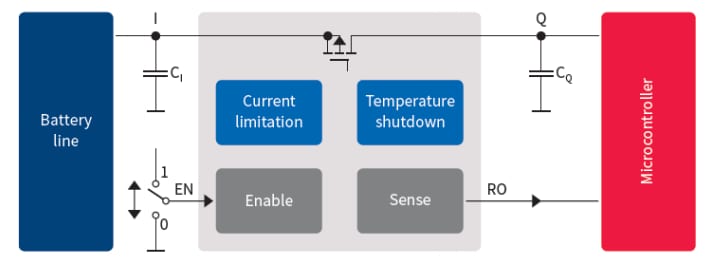 Infineon Technologies Linear Voltage Regulators for Automotive