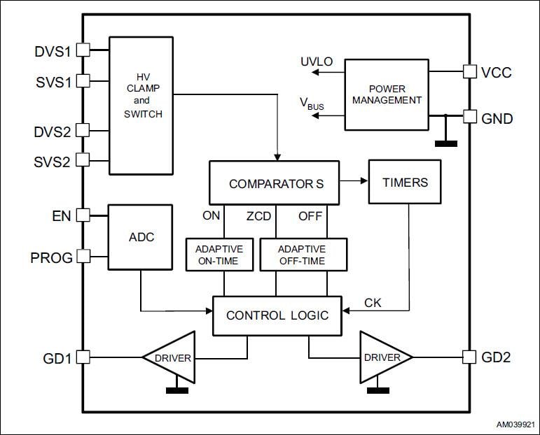 Block Diagram - STMicroelectronics SRK2001A Controller