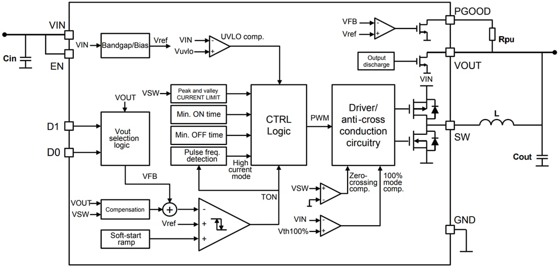 Block Diagram - STMicroelectronics ST1PS01 Synchronous Step-Down Converter