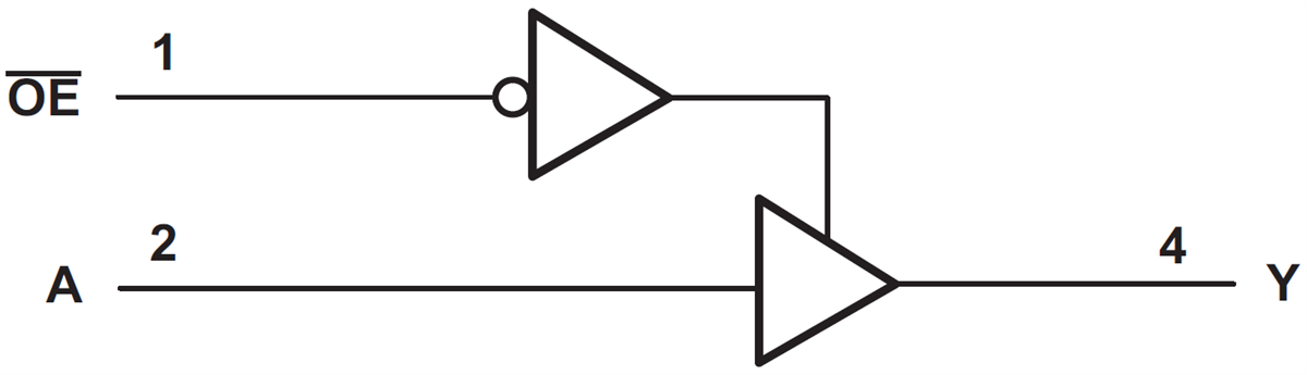 Block Diagram - Texas Instruments SN74LV1T125/SN74LV1T125-Q1 Single Buffer Gate