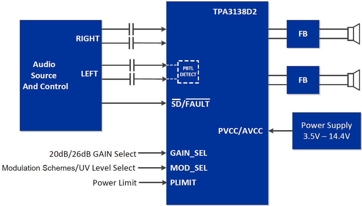 Schematic - Texas Instruments TPA3138D2 Stereo Class-D Speaker Amplifier