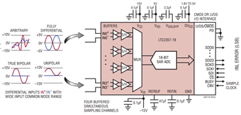 Application Circuit Diagram - Analog Devices Inc. LTC2353, LTC2357, LTC2358, LTC2333 16/18 bit ADCs