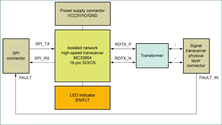 Block Diagram - NXP Semiconductors FRDM33664BEVB Evaluation Board