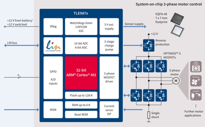 Application Circuit Diagram - Infineon Technologies TLE987x 3-Phase Motor/Relay Driver ICs