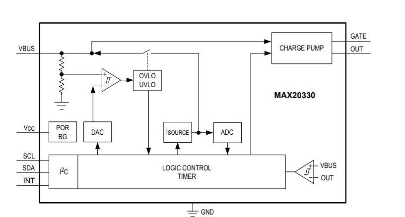 Block Diagram - Analog Devices / Maxim Integrated MAX20330 Programmable OVP Control PMIC