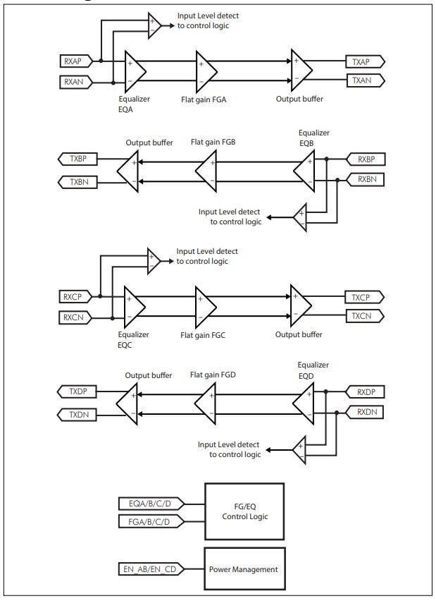 Block Diagram - Diodes Incorporated PI3EQX1004 USB3.1 Gen-2 ReDriver™