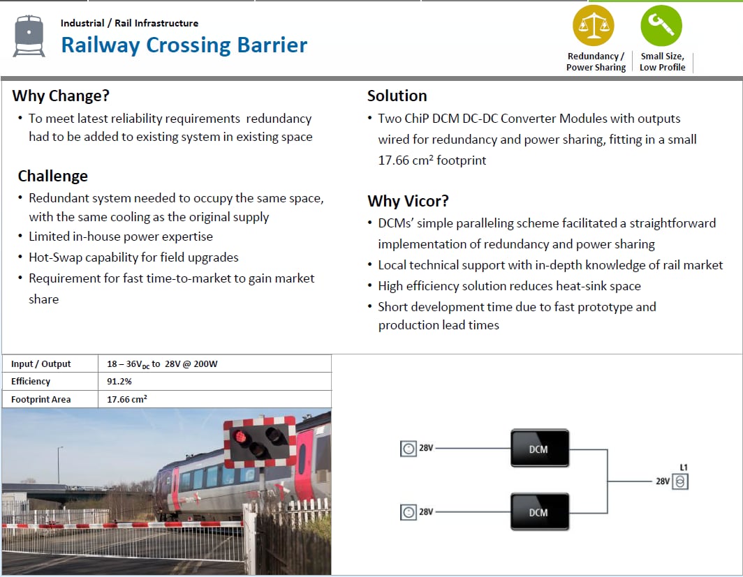 Vicor DCM3623 Isolated & Regulated DC-DC Converters