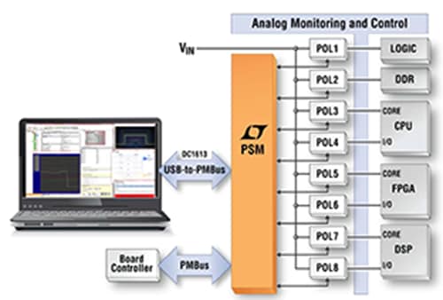 Analog Devices Inc. Quản lý Hệ thống nguồn Kỹ thuật số