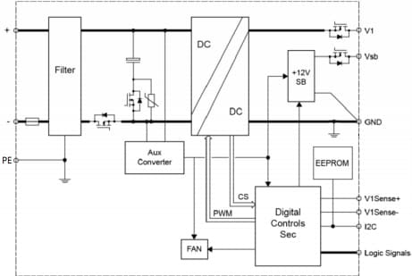 Block Diagram - Bel Power Solutions PES1600-12-080ND 1600W DC-DC Power Supply