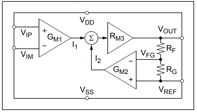Microchip Technology MCP6C02 High-Side Current Sense Amplifiers
