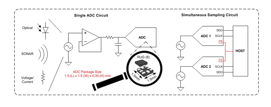 Block Diagram - Texas Instruments ADS7052 14-Bit Small-Size Low-Power SAR ADCs