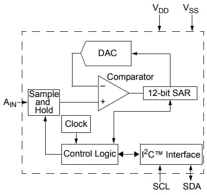 Block Diagram - Microchip Technology MCP3221 A/D Converters