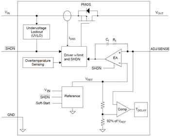 Block Diagram - Microchip Technology MCP1826/MCP1826S Low Dropout Linear Regulator