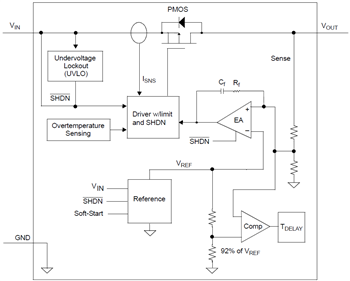 Block Diagram - Microchip Technology MCP1826/MCP1826S Low Dropout Linear Regulator