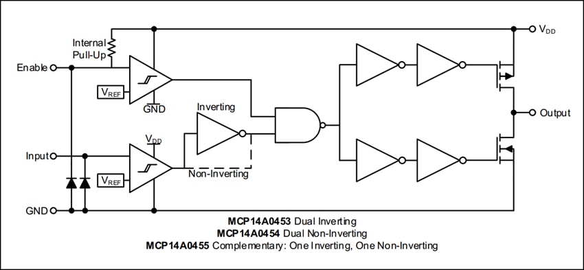 Microchip Technology MCP14A0455 4.5A Dual MOSFET Driver