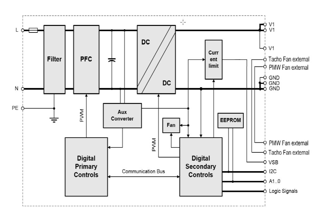 Block Diagram - Bel Power Solutions PET2000-NAS446 AC/DC Front End Power Supply