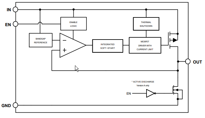 Block Diagram - onsemi NCV8160 LDO Voltage Regulators