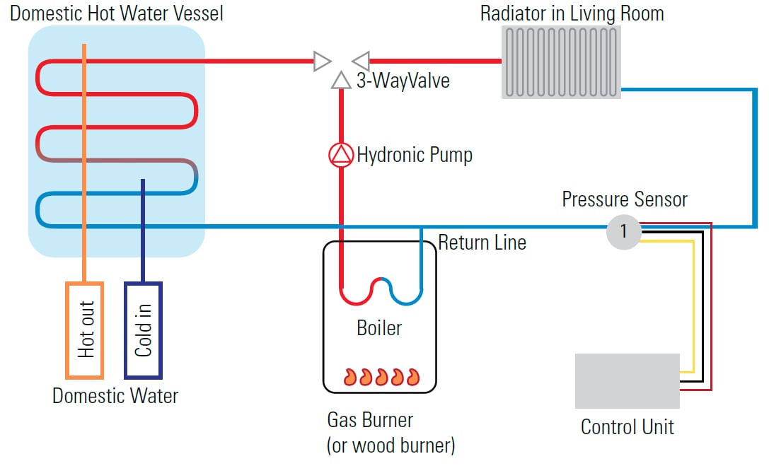 Block Diagram - Sensata Technologies 116CP Ceramic Capacitive Pressure Sensors