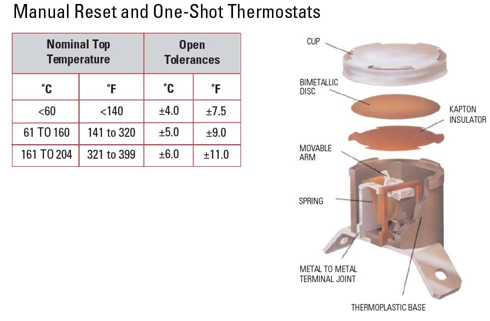 Mechanical Drawing - Sensata Technologies 1NT Fixed Temperature Thermostats