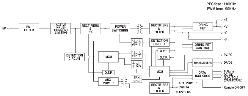 Block Diagram - MEAN WELL DPU-3200 & DRP-3200 3200W Power Supplies