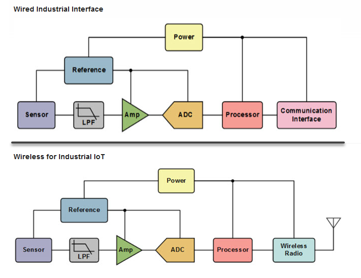 Biểu đồ - Analog Devices Inc. Theo dõi dựa trên tình trạng (CBM)