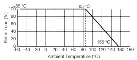 Chart - Panasonic Electronic Components ERA-8A Metal Thin Film Chip Resistors
