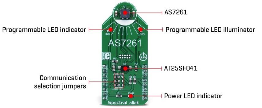 Block Diagram - Mikroe MIKROE-2972 Spectral Click
