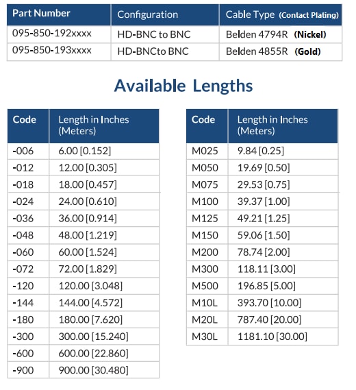 Amphenol RF BNC & HD-BNC Cable Assemblies