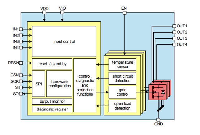 Block Diagram - Infineon Technologies TLE9104SH Power Switch IC