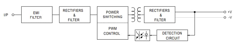 Block Diagram - MEAN WELL IRM-01 1W AC-DC Power Supply Modules