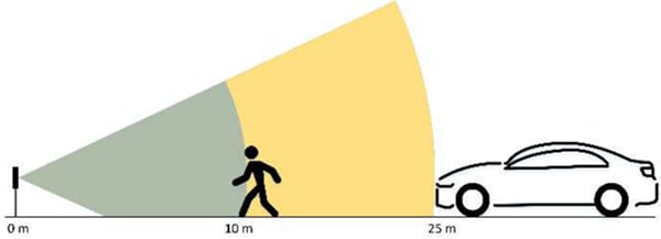 OmniPreSense OPS241-A Short-Range Doppler Radar Sensor Module