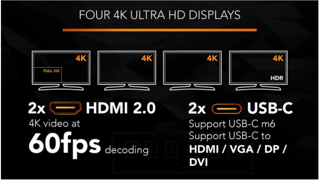 Chart - UDOO BOLT Maker Board
