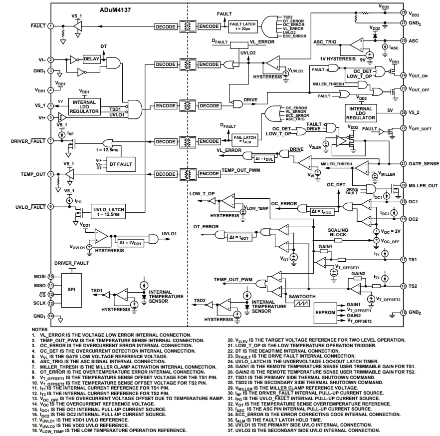 Block Diagram - Analog Devices Inc. ADuM4137 Isolated IGBT Gate Drivers