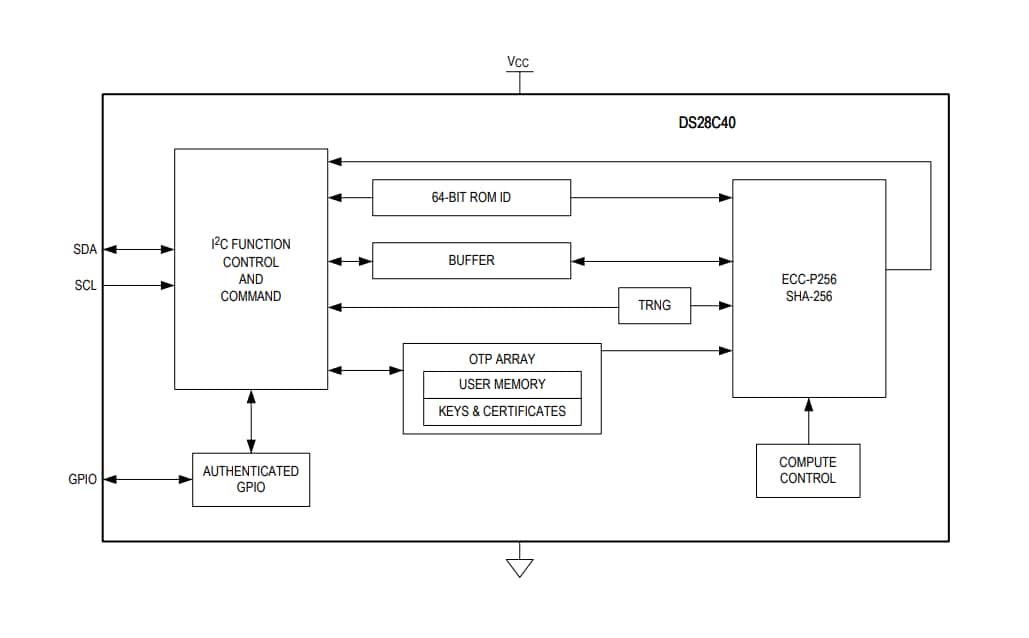 Block Diagram - Analog Devices / Maxim Integrated DS28C40 DeepCover Automotive I2C Authenticators