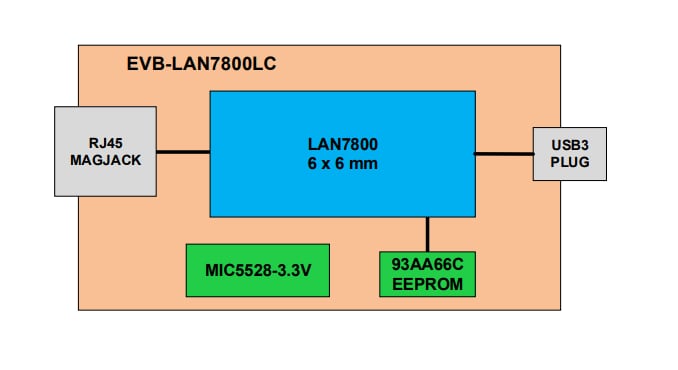 Schematic - Microchip Technology EVB-LAN7800LC-1 USB Type-C™ Dongle
