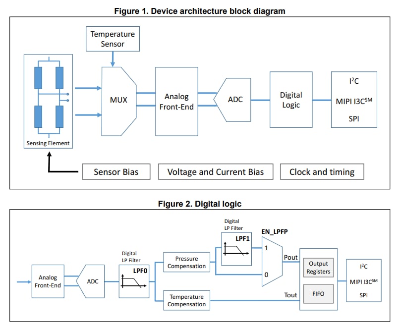 Block Diagram - STMicroelectronics LPS27HHW MEMS Pressure Sensor