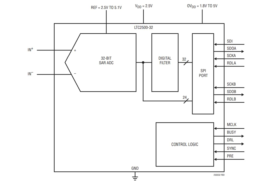 Block Diagram - Analog Devices Inc. LTC2500-32 32-Bit Oversampling ADCs
