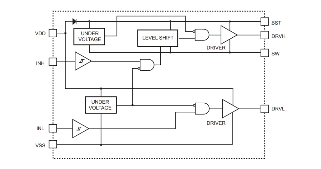 Block Diagram - Monolithic Power Systems (MPS) MP1921A Half-Bridge Gate Drivers