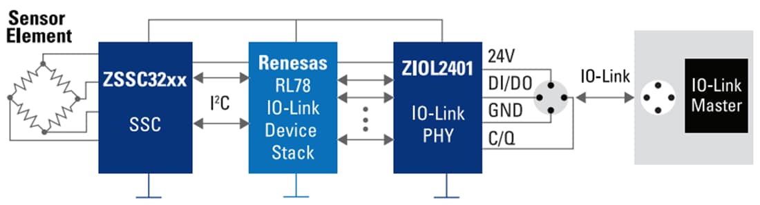 Block Diagram - Renesas Electronics Building Safety & Security with IO-Link Interface