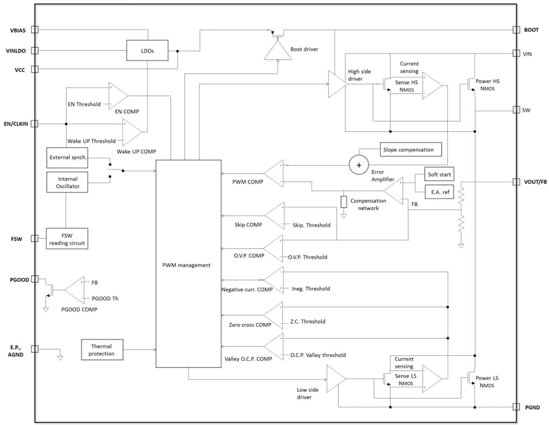 Block Diagram - STMicroelectronics L6983/L6983I Synchronous Step-Down Converter