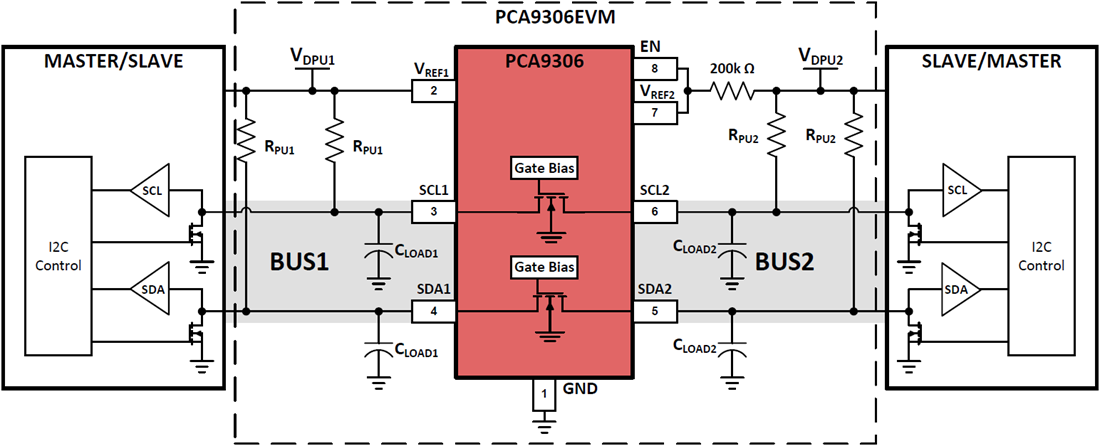 Block Diagram - Texas Instruments PCA9306EVM I2C Translator Evaluation Module (EVM)