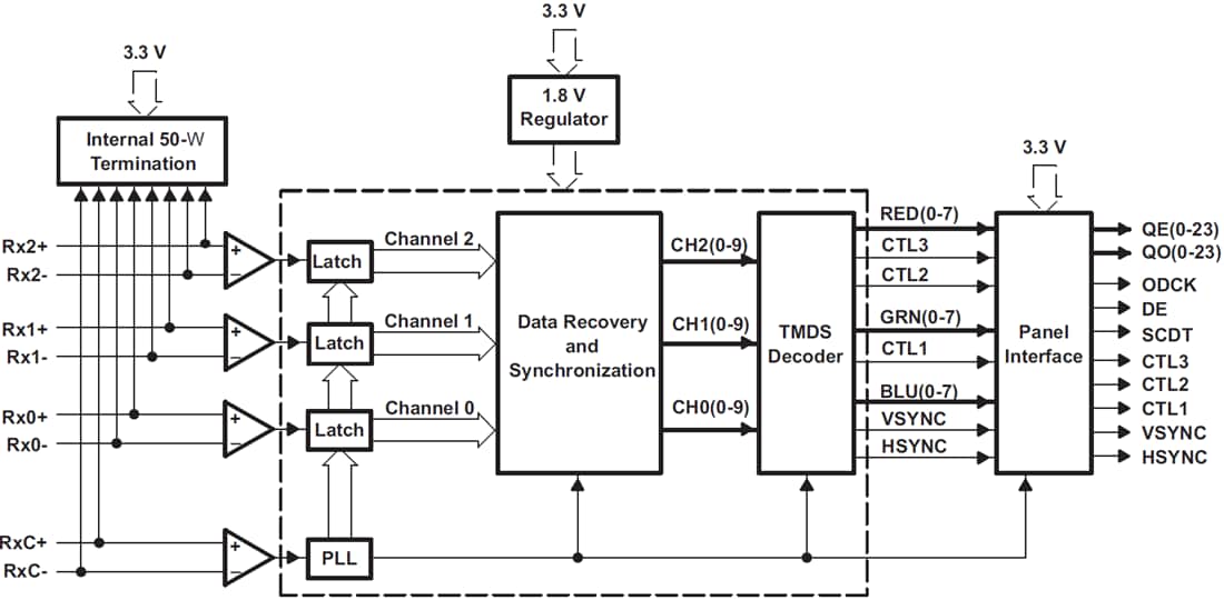Block Diagram - Texas Instruments TFP401/TFP401A DVI Receiver/Deserializers