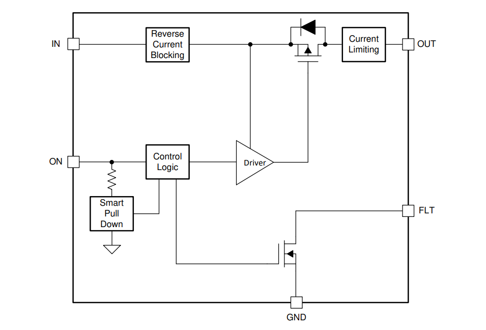 Block Diagram - Texas Instruments TPS22948 Load Switches