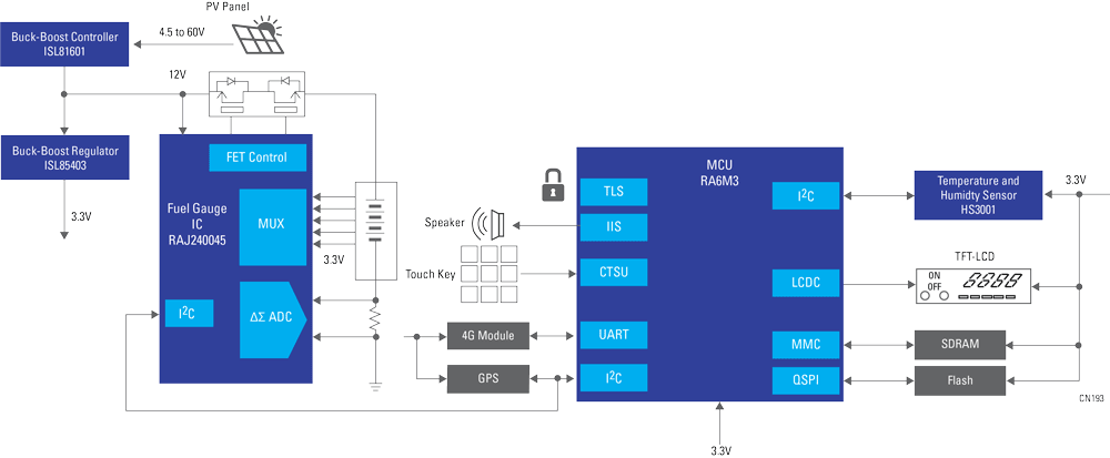Block Diagram - Renesas Electronics Emergency Broadcast System (Watercraft)
