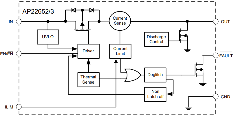 Block Diagram - Diodes Incorporated AP22652/3 Current Limited Power Switches